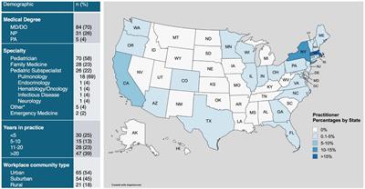 Diagnostic challenges of long COVID in children: a survey of pediatric health care providers’ preferences and practices